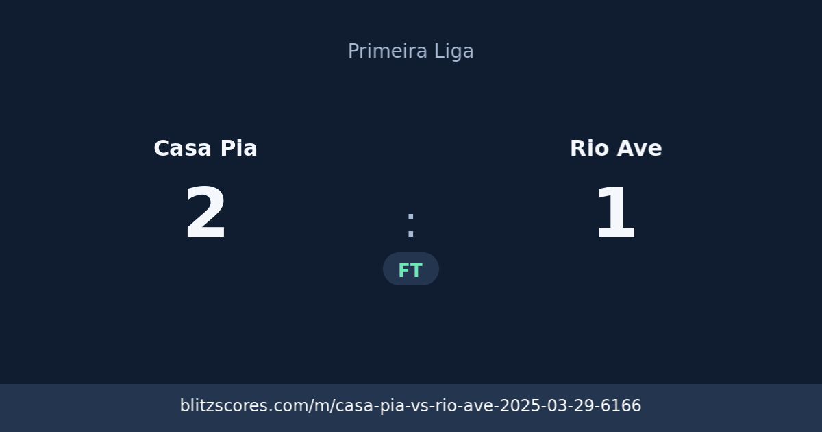 Casa Pia vs Rio Ave score card
