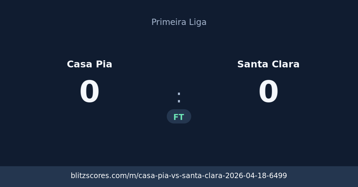 Casa Pia vs Santa Clara score card