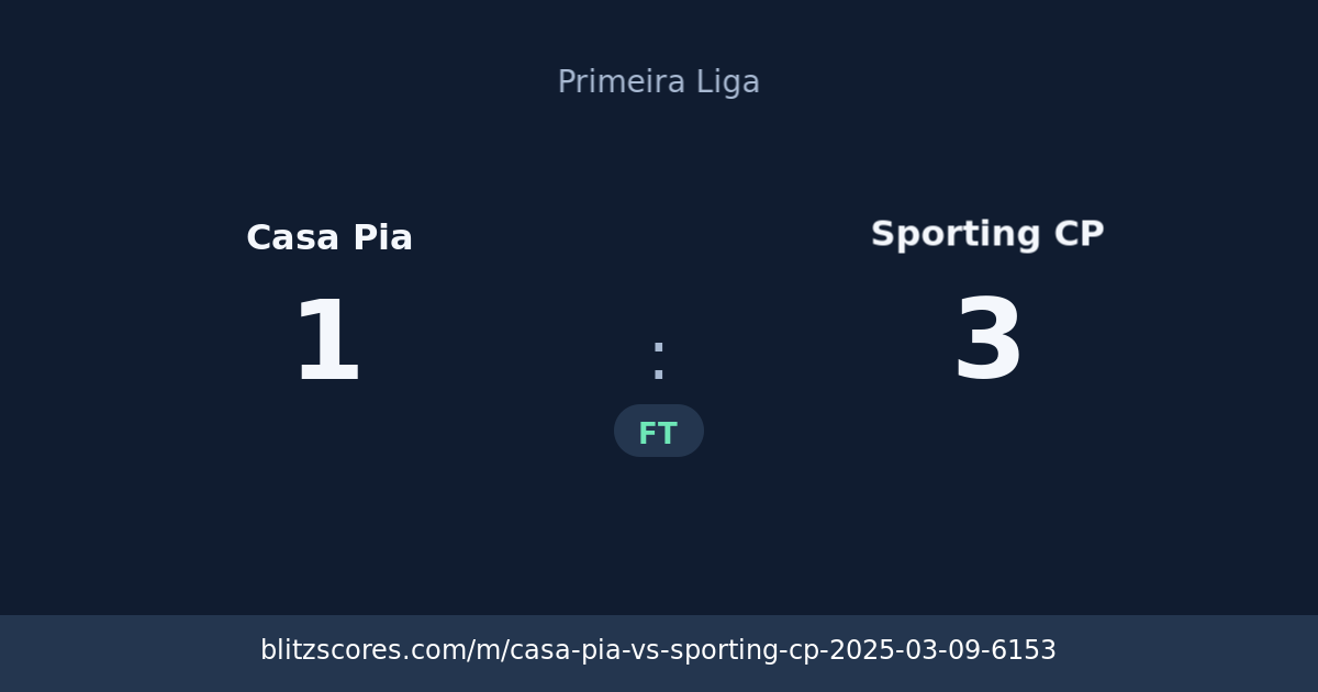 Casa Pia vs Sporting CP score card