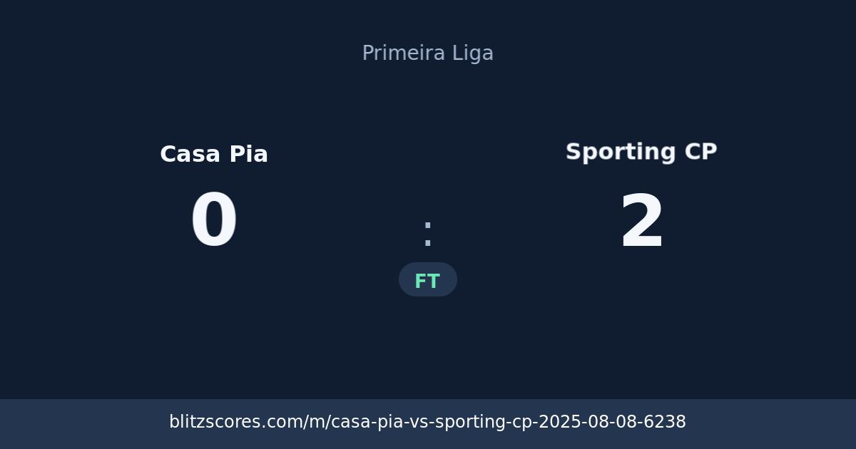 Casa Pia vs Sporting CP score card