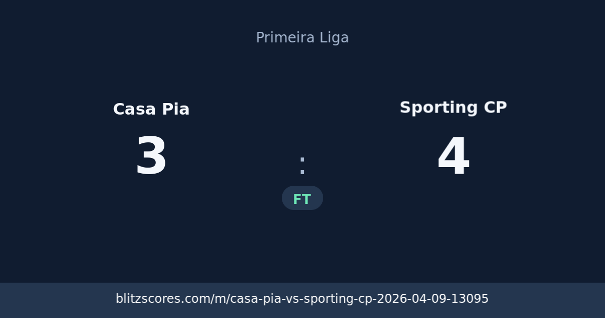 Casa Pia vs Sporting CP score card