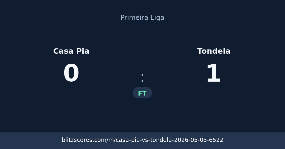 Casa Pia vs Tondela score card