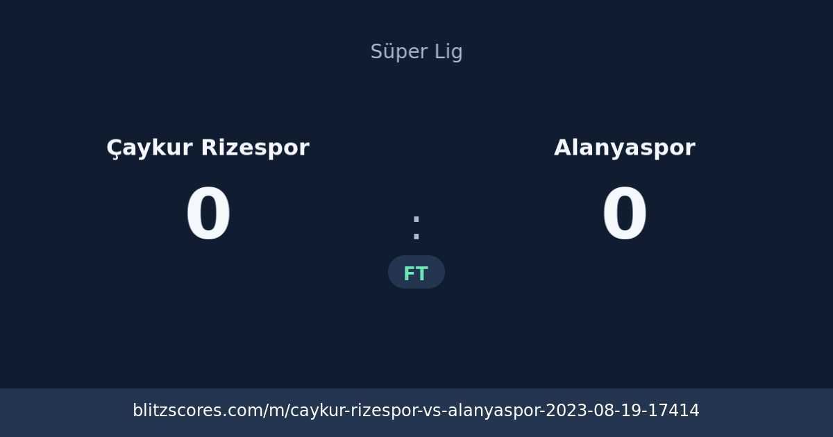 Çaykur Rizespor vs Alanyaspor score card