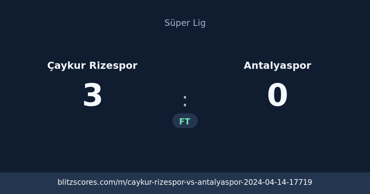 Çaykur Rizespor vs Antalyaspor score card
