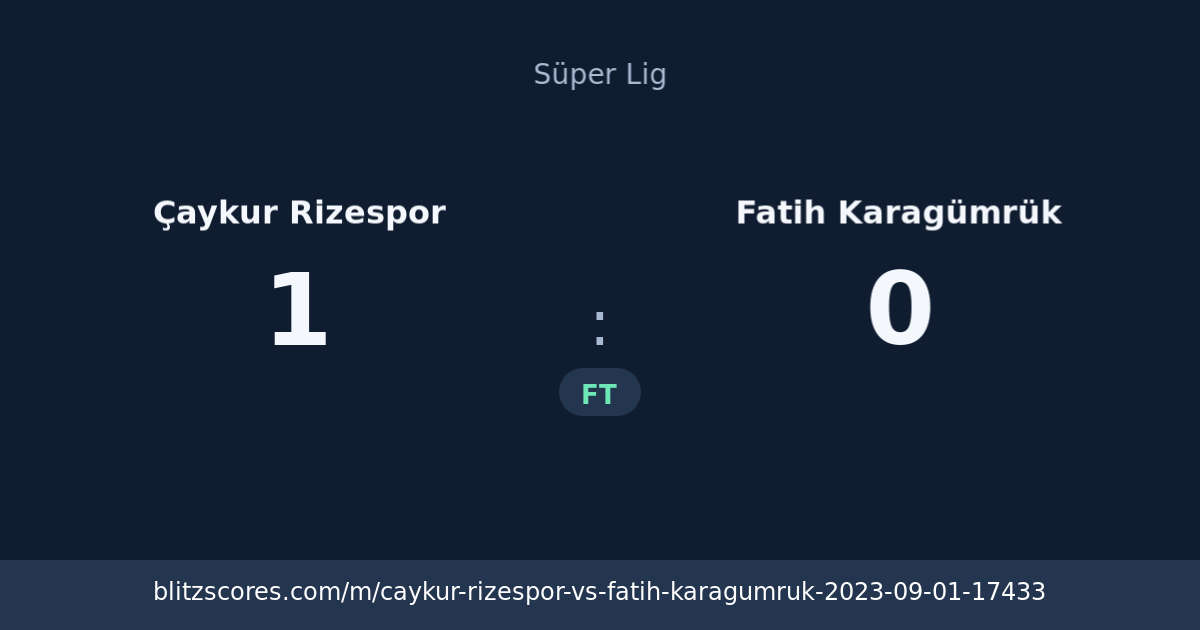 Çaykur Rizespor vs Fatih Karagümrük score card