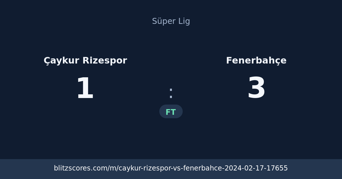 Çaykur Rizespor vs Fenerbahçe score card