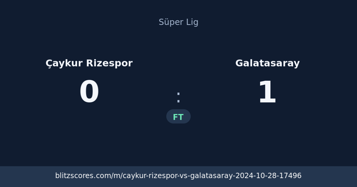 Çaykur Rizespor vs Galatasaray score card