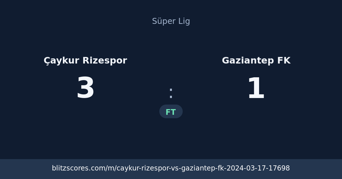 Çaykur Rizespor vs Gaziantep FK score card