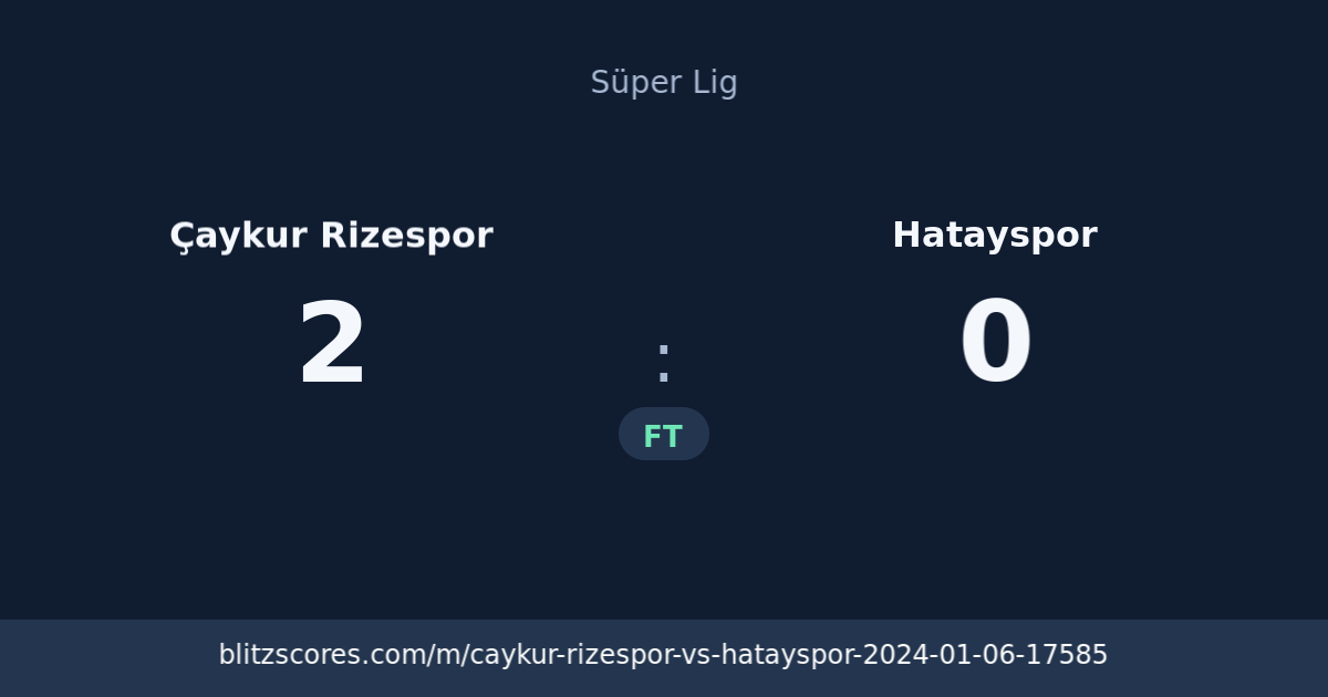 Çaykur Rizespor vs Hatayspor score card