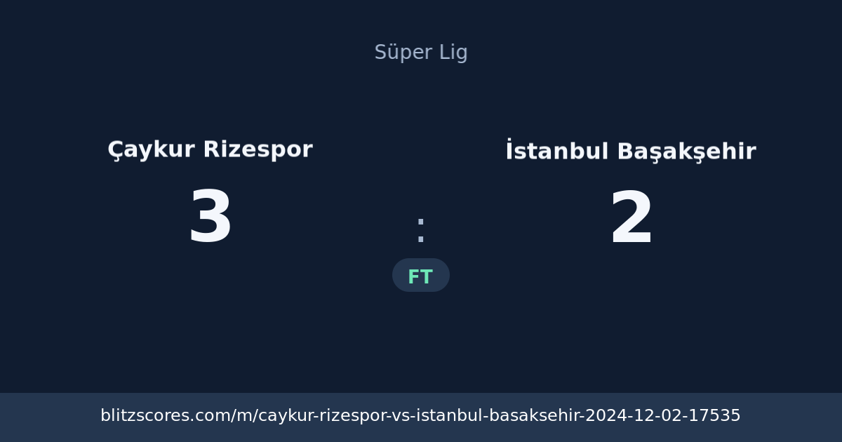 Çaykur Rizespor vs İstanbul Başakşehir score card