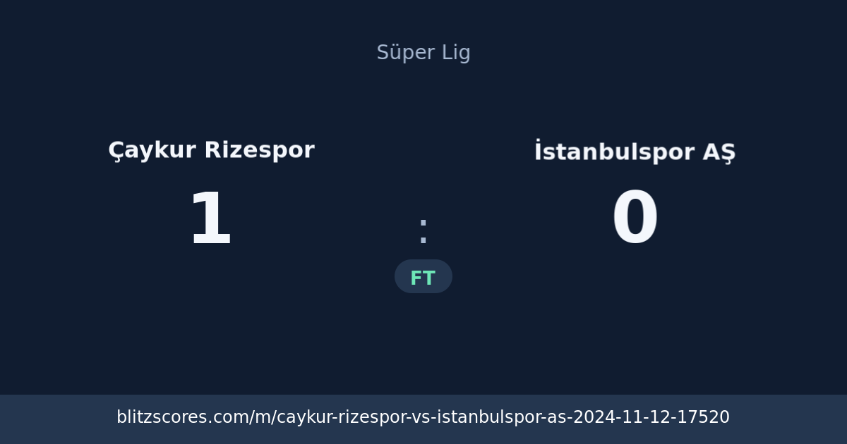 Çaykur Rizespor vs İstanbulspor AŞ score card