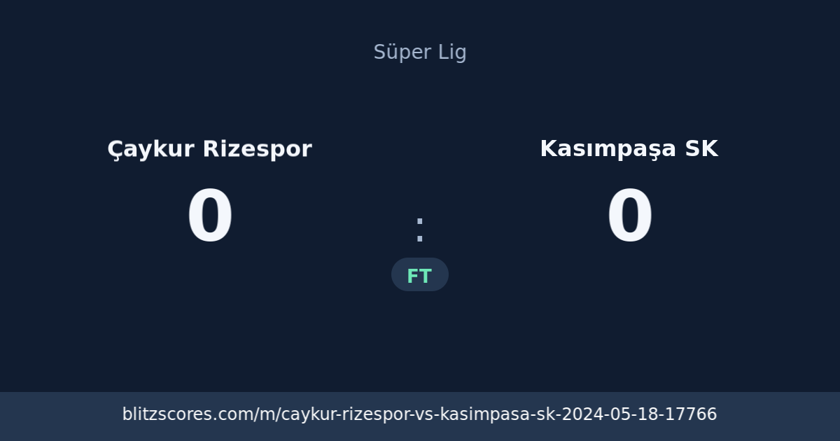 Çaykur Rizespor vs Kasımpaşa SK score card
