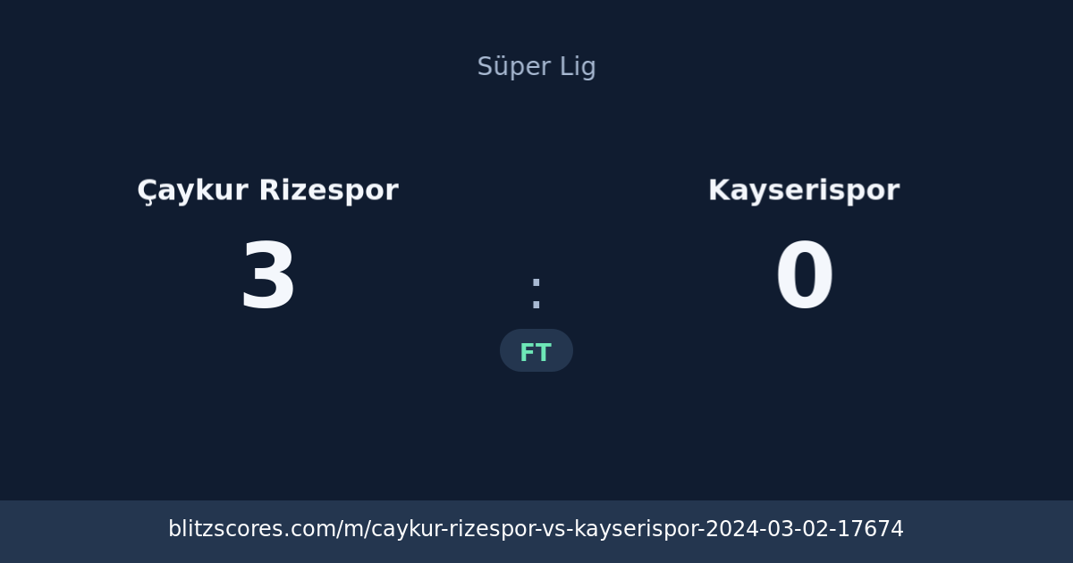 Çaykur Rizespor vs Kayserispor score card