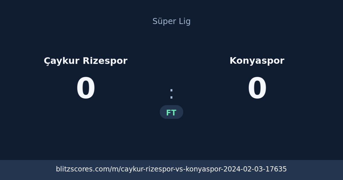 Çaykur Rizespor vs Konyaspor score card