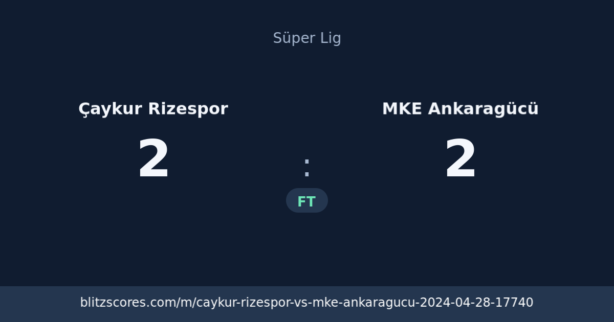 Çaykur Rizespor vs MKE Ankaragücü score card