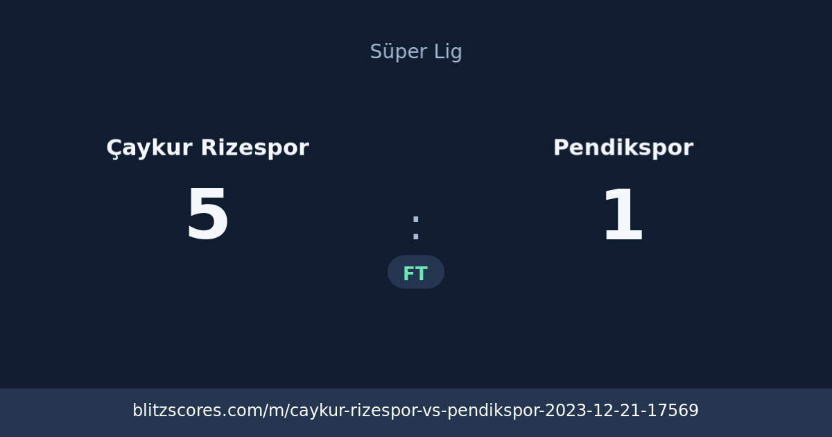 Çaykur Rizespor vs Pendikspor score card