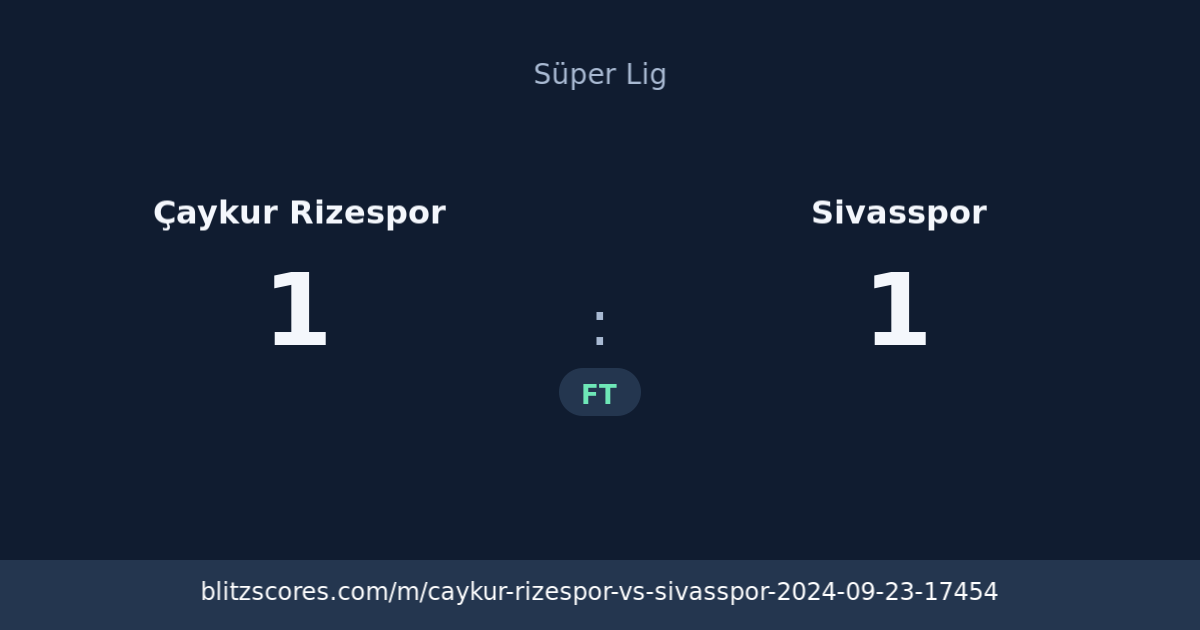 Çaykur Rizespor vs Sivasspor score card