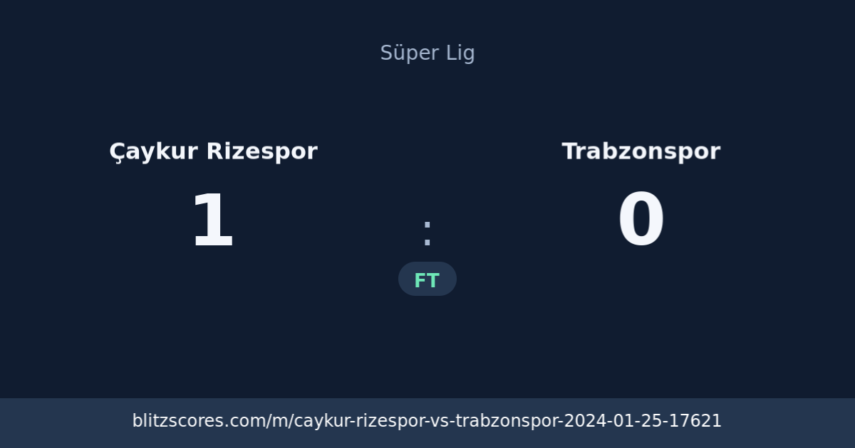Çaykur Rizespor vs Trabzonspor score card