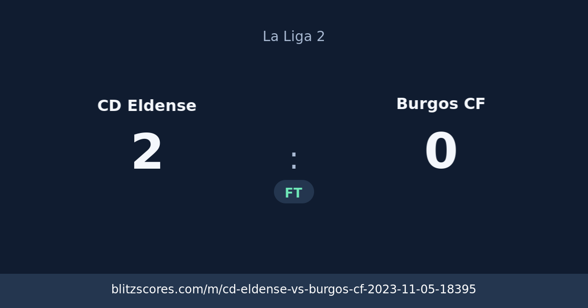 CD Eldense vs Burgos CF score card