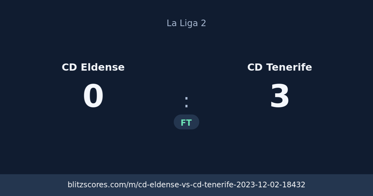 CD Eldense vs CD Tenerife score card