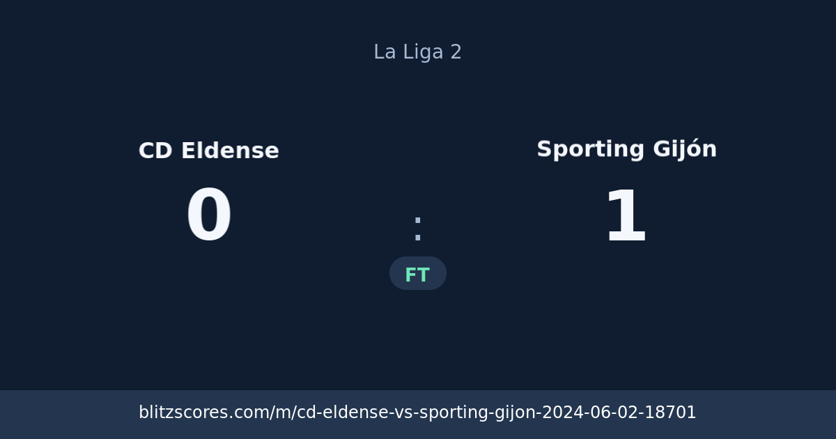 CD Eldense vs Sporting Gijón score card