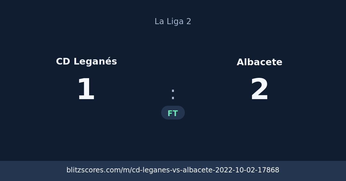 CD Leganés vs Albacete score card