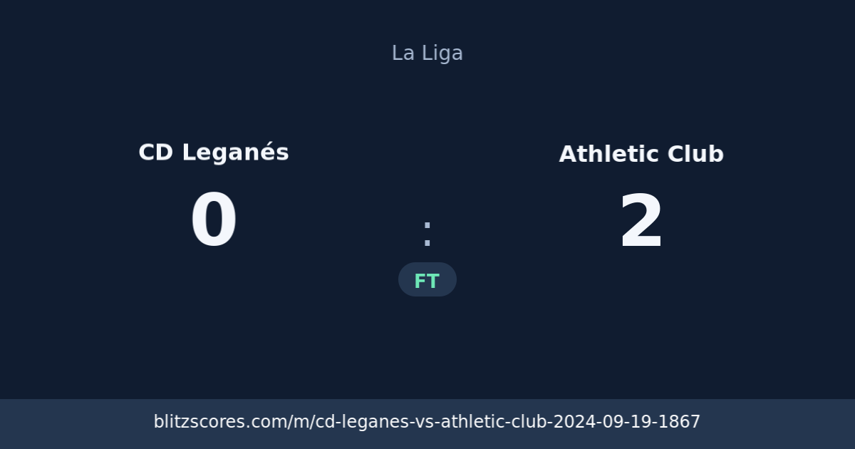 CD Leganés vs Athletic Club score card