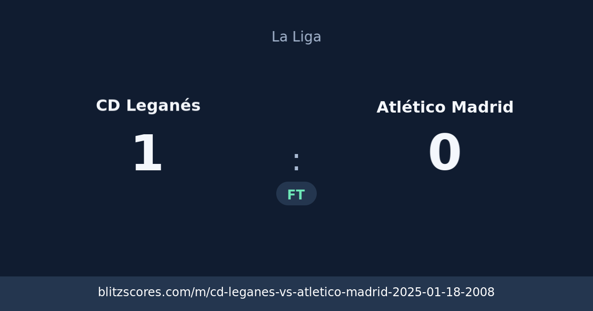 CD Leganés vs Atlético Madrid score card
