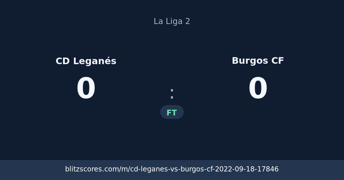CD Leganés vs Burgos CF score card