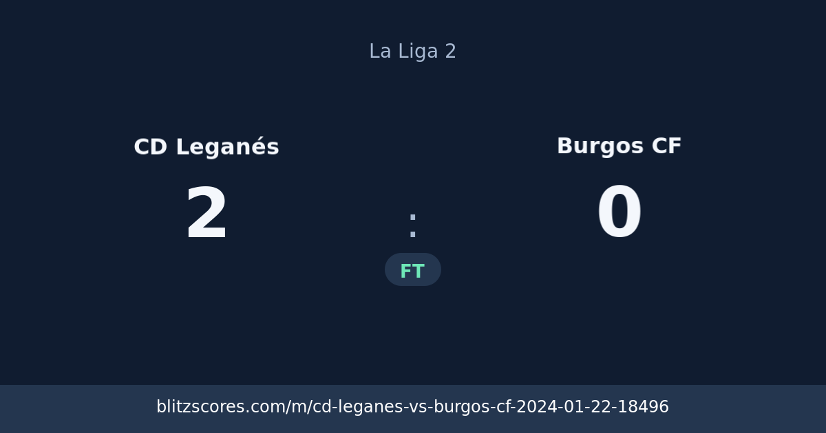 CD Leganés vs Burgos CF score card