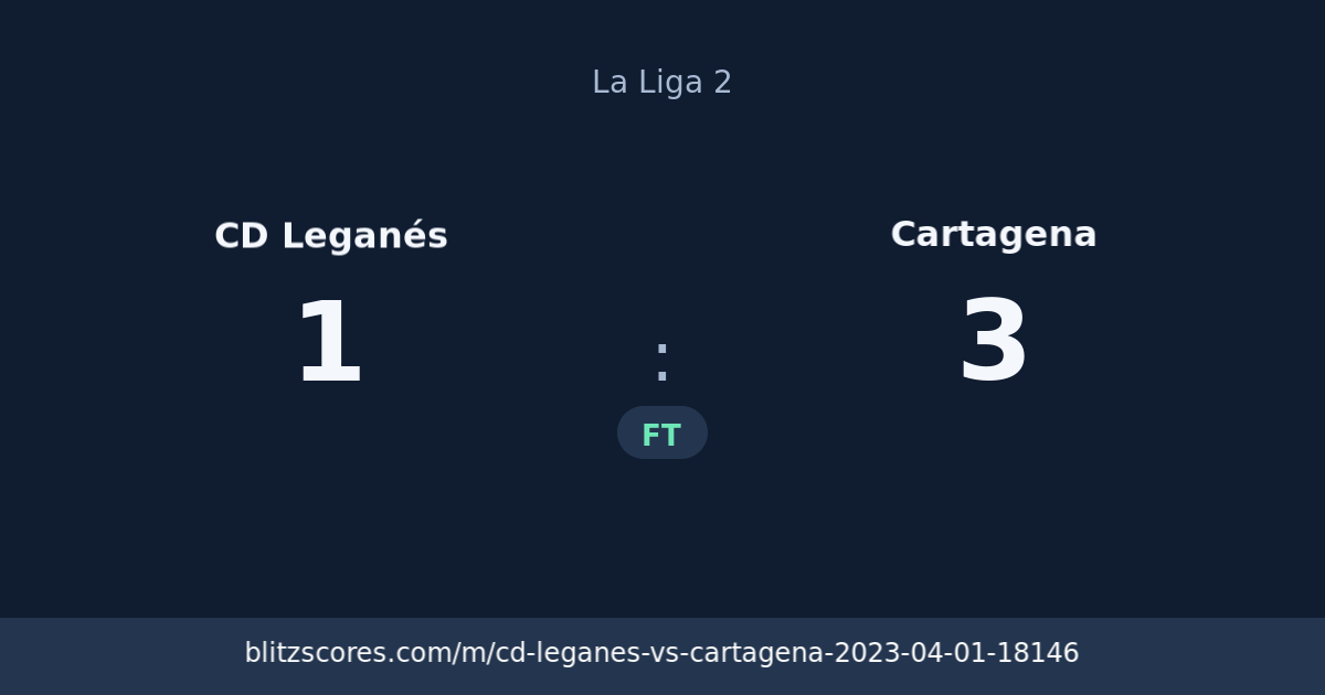 CD Leganés vs Cartagena score card