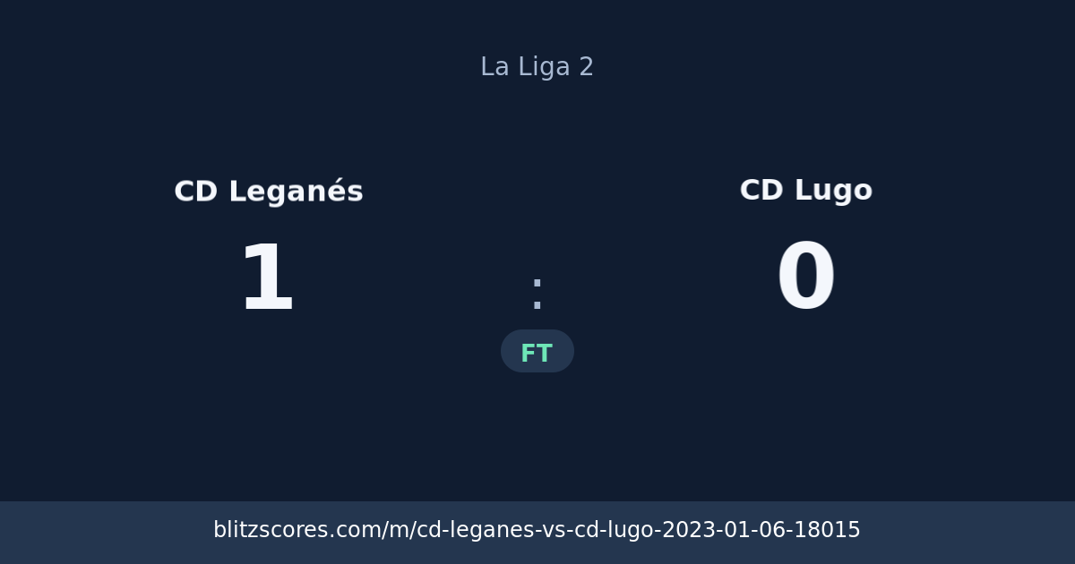 CD Leganés vs CD Lugo score card