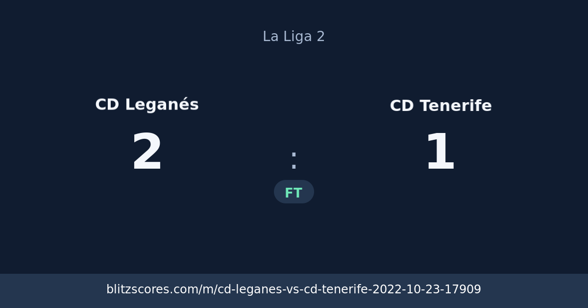 CD Leganés vs CD Tenerife score card