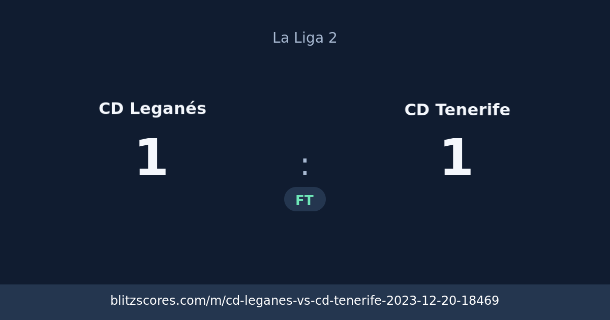 CD Leganés vs CD Tenerife score card