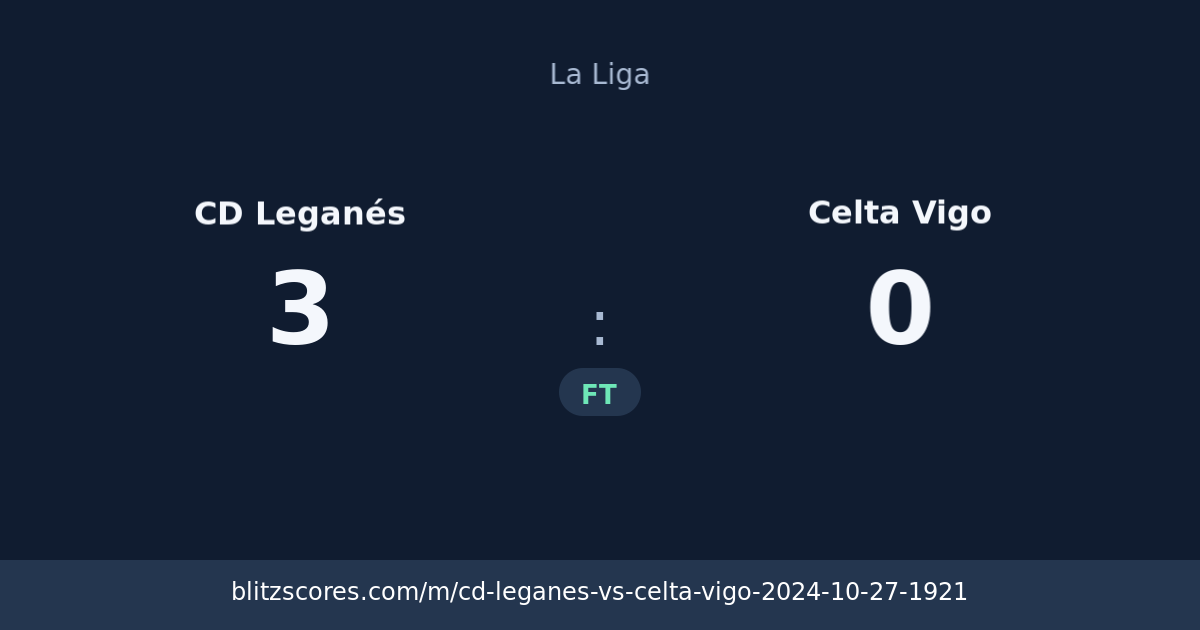 CD Leganés vs Celta Vigo score card