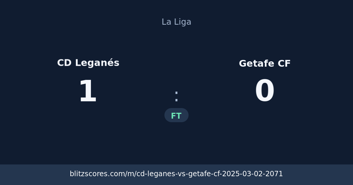 CD Leganés vs Getafe CF score card