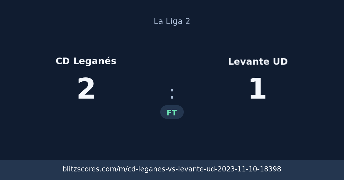 CD Leganés vs Levante UD score card