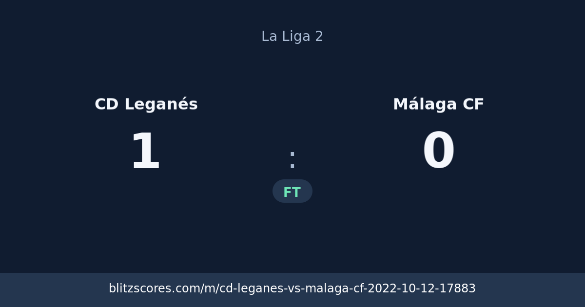 CD Leganés vs Málaga CF score card