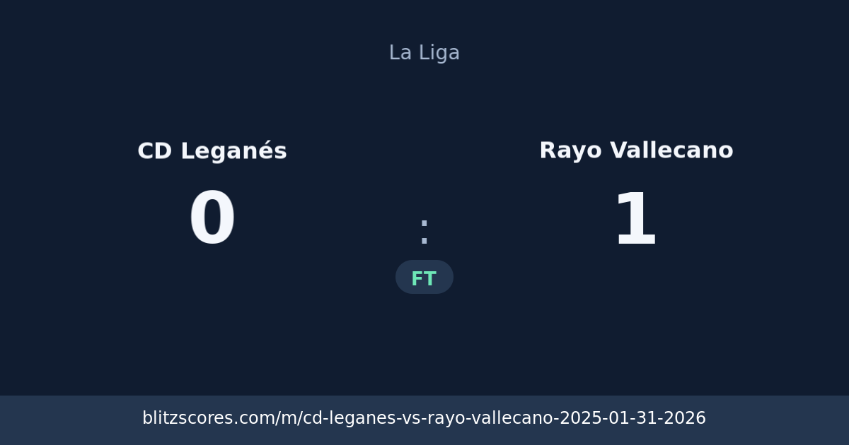 CD Leganés vs Rayo Vallecano score card