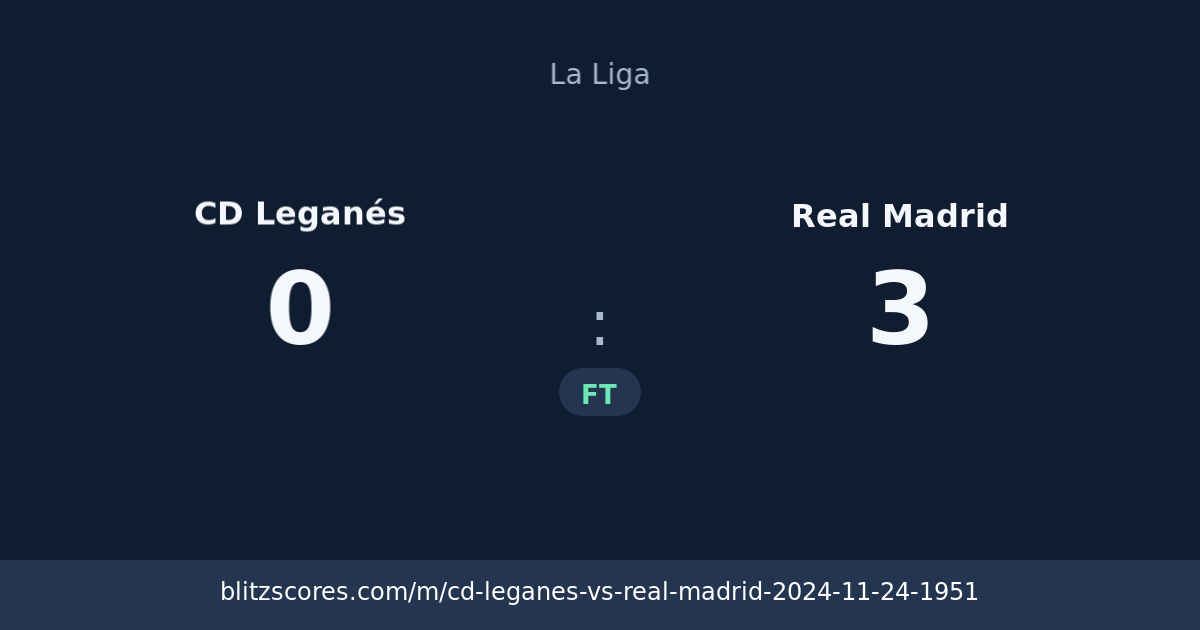 CD Leganés vs Real Madrid score card