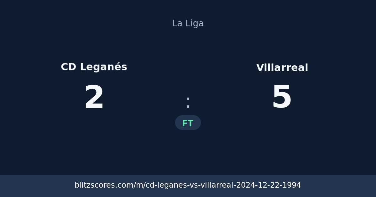 CD Leganés vs Villarreal score card