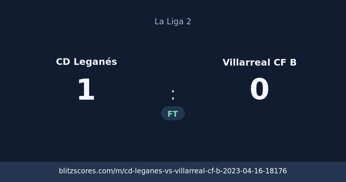 CD Leganés vs Villarreal CF B score card