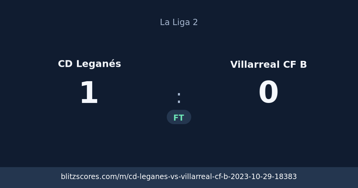 CD Leganés vs Villarreal CF B score card