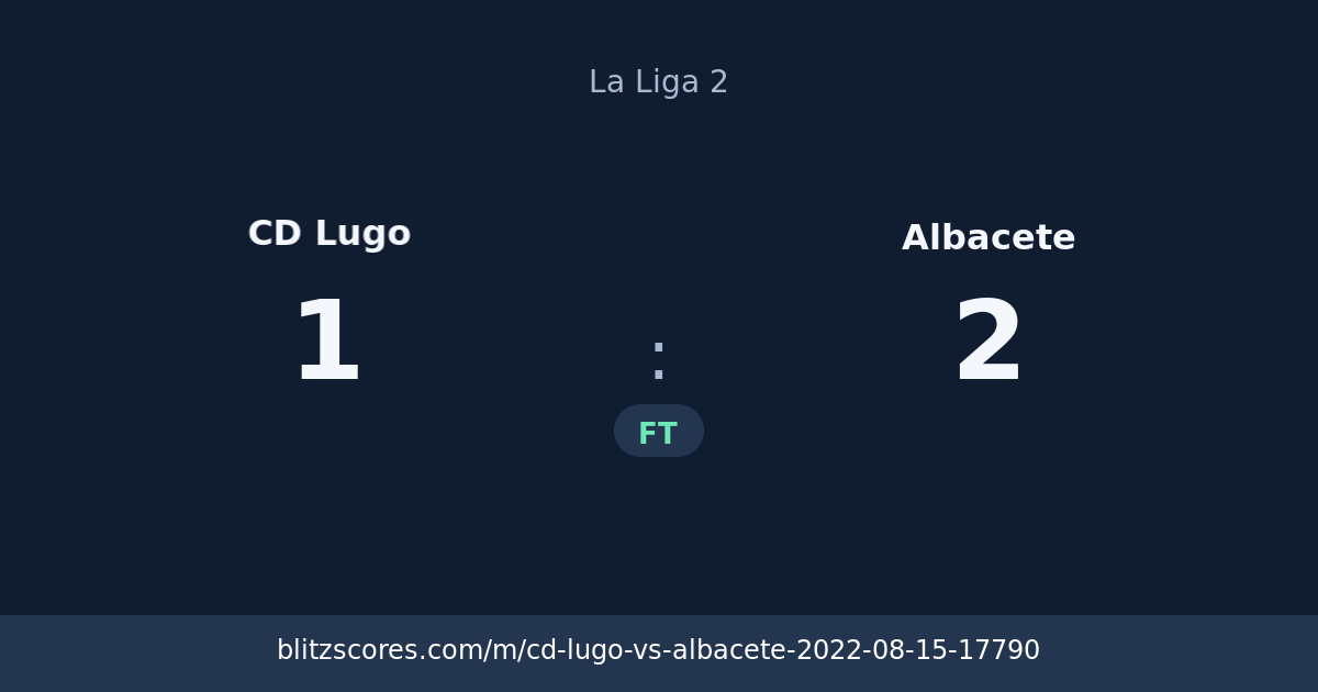 CD Lugo vs Albacete score card