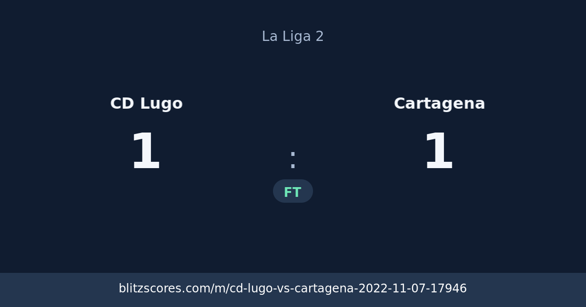 CD Lugo vs Cartagena score card