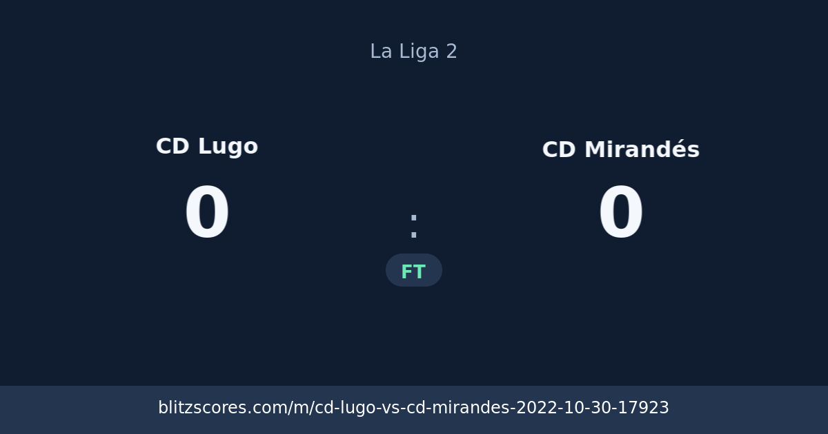CD Lugo vs CD Mirandés score card