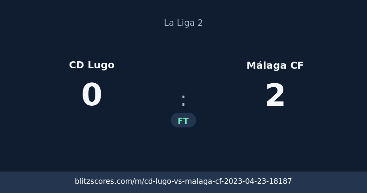 CD Lugo vs Málaga CF score card