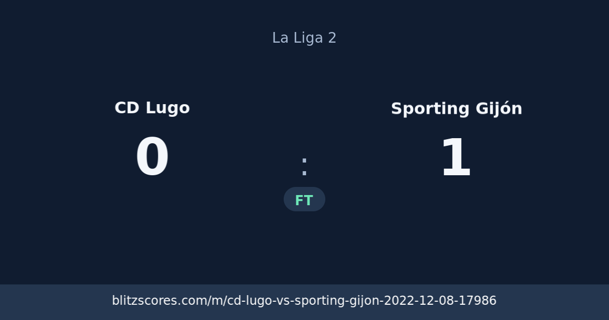 CD Lugo vs Sporting Gijón score card