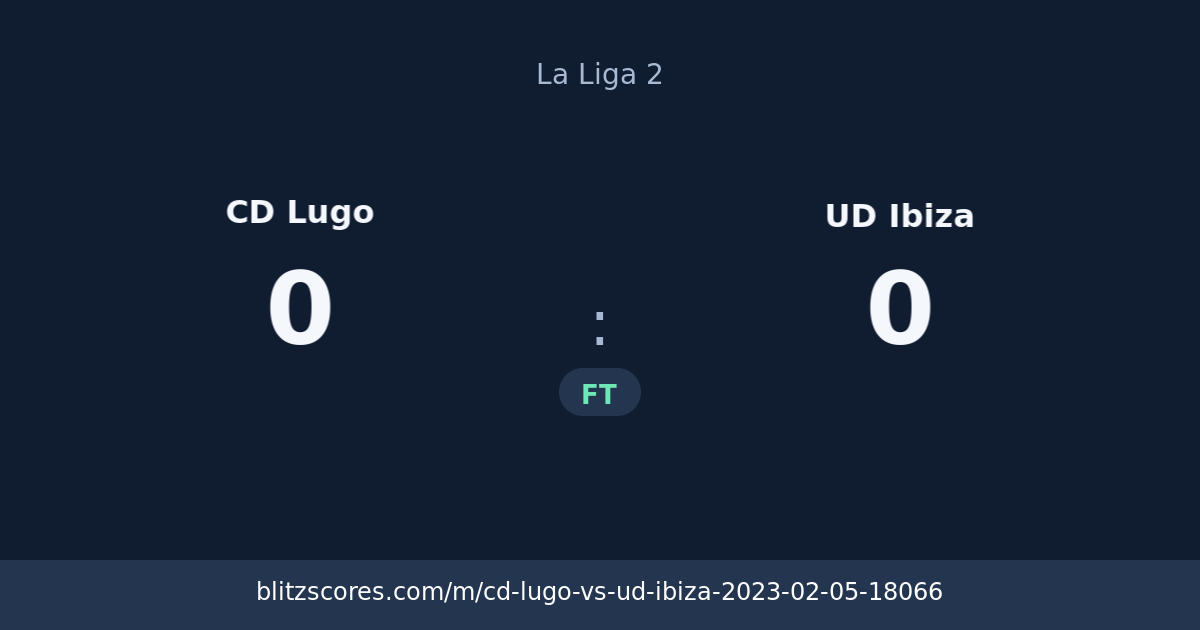CD Lugo vs UD Ibiza score card