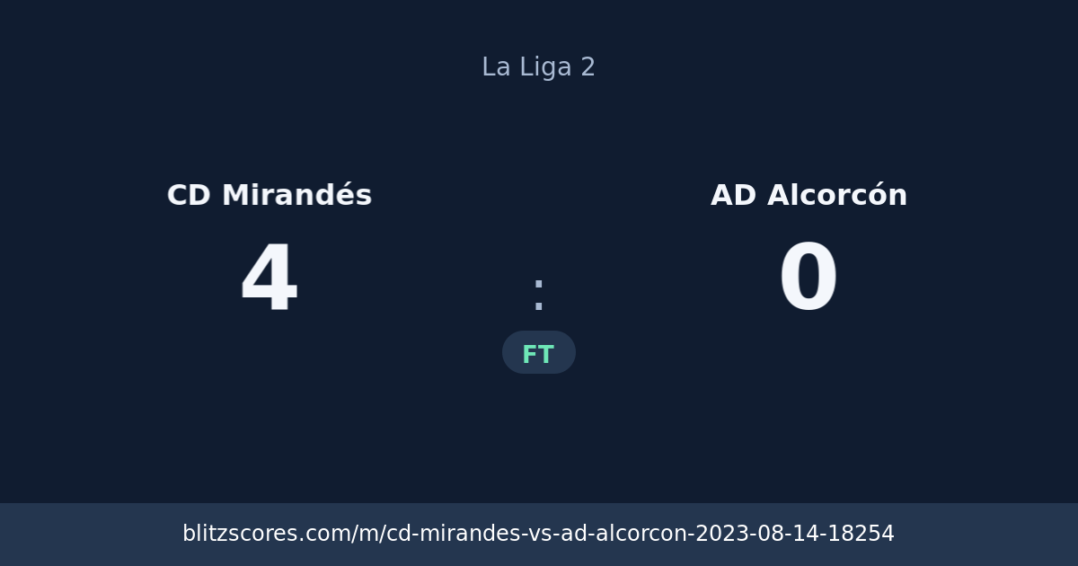 CD Mirandés vs AD Alcorcón score card